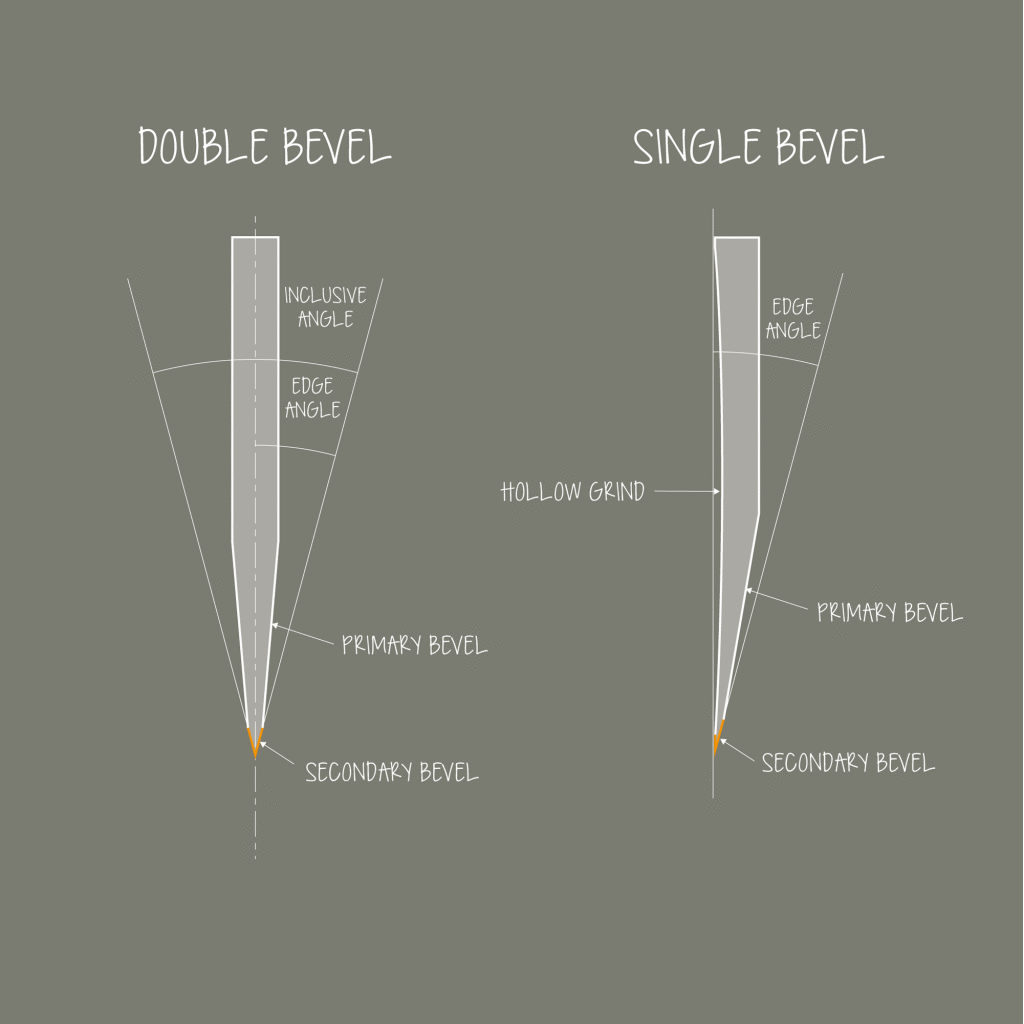 Santoku Knife Sharpening Angle