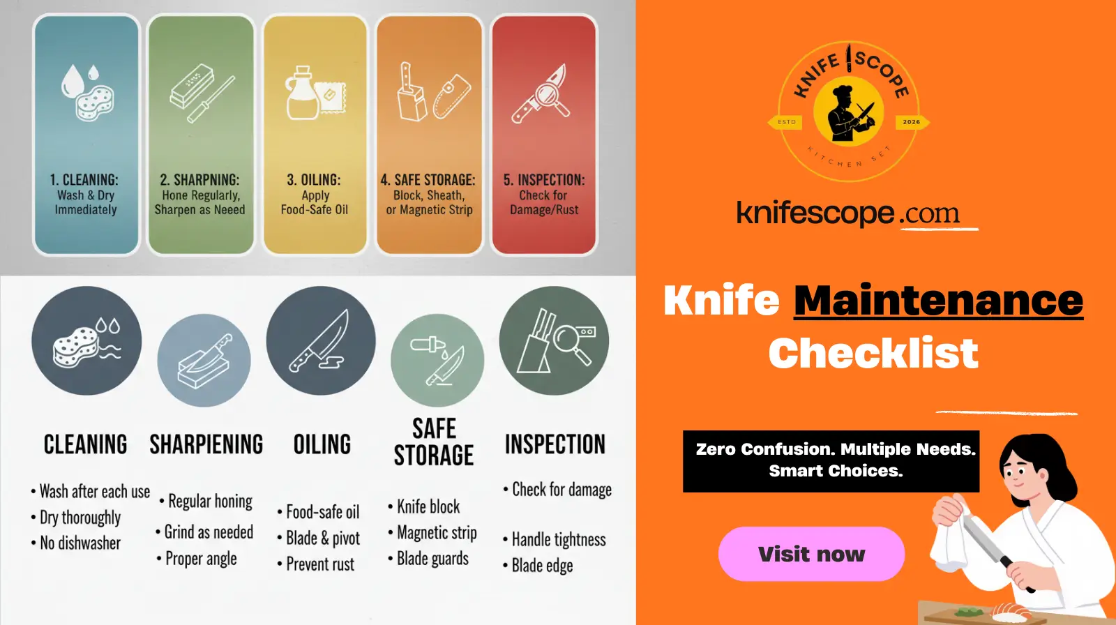 Knife Maintenance Checklist