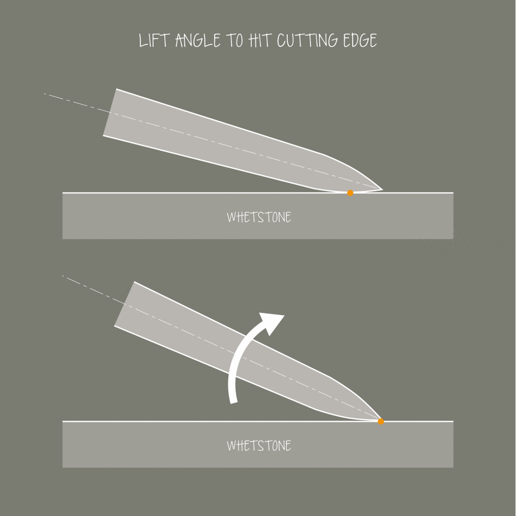 Japanese Knife Sharpening Angle