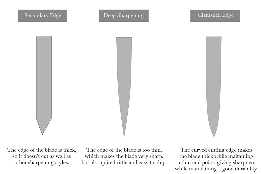 Knife Sharpening Methods