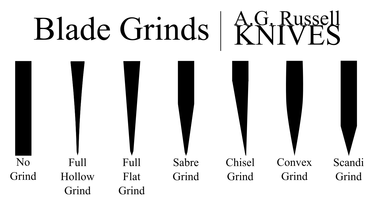 Knife Edge Types
